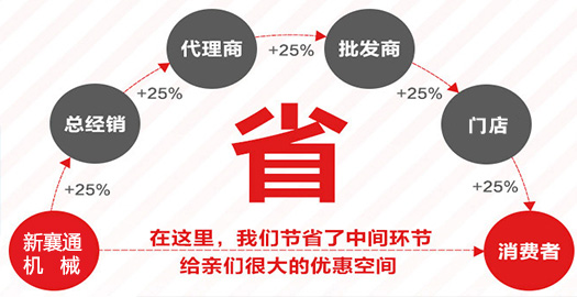 扒渣機(jī)廠家價(jià)格